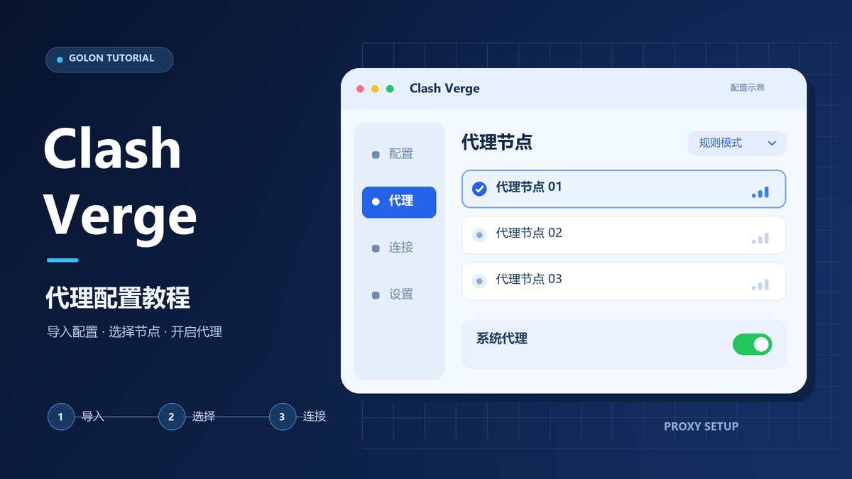Clash使用教程